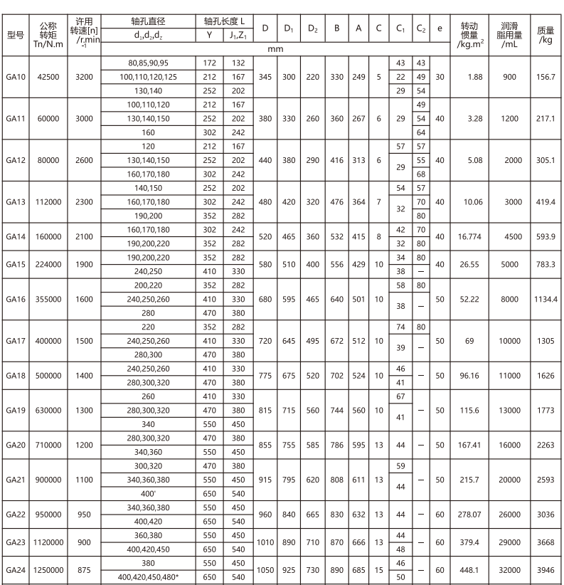GA   型鼓形齿式联轴器
