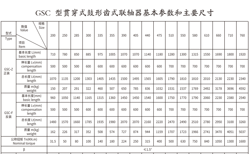 GSC  型贯通式鼓形齿式联轴器