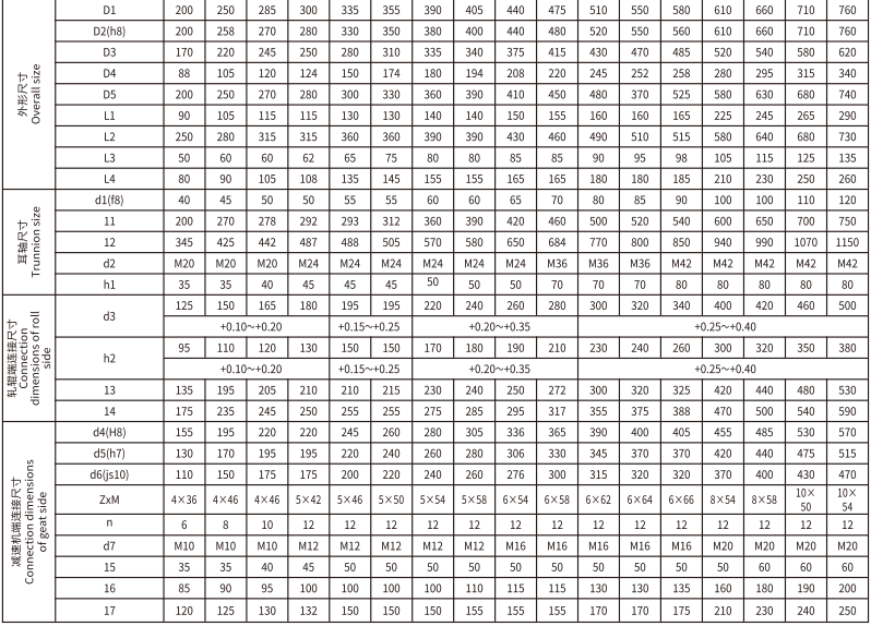 GSC  型贯通式鼓形齿式联轴器