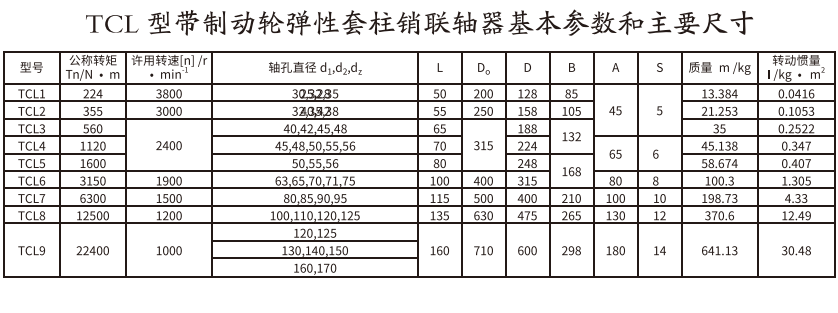 TCL型带造动轮弹性套柱销联轴器